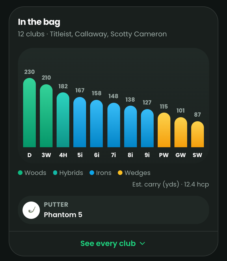 Bag gapping chart: driver 230, 3-wood 210, 4-hybrid 182, irons from 167 to 127, wedges 115 to 87 yards